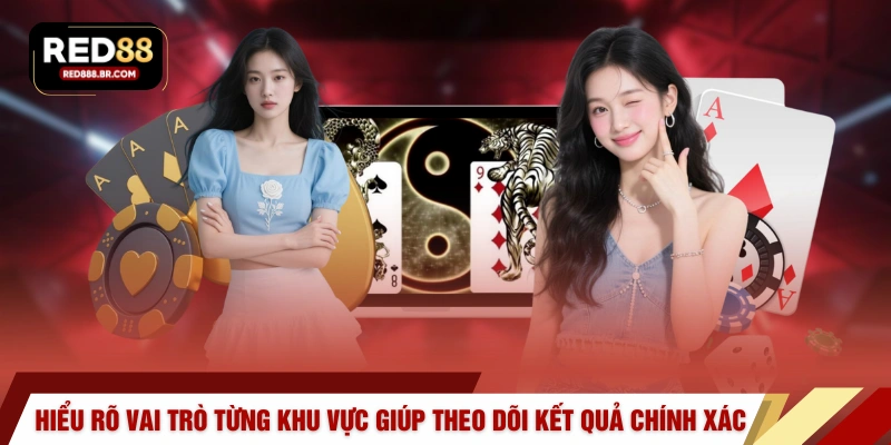Hiểu rõ vai trò từng khu vực giúp theo dõi kết quả chính xác